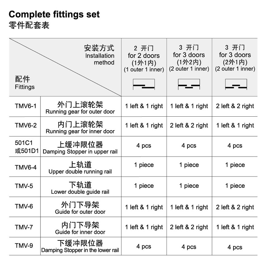 sliding door fittings