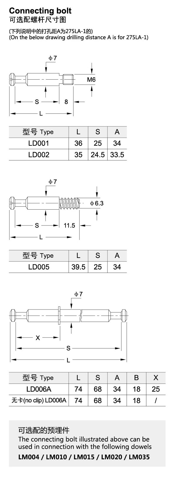 joint connector screws