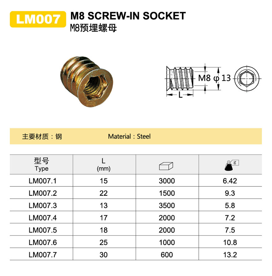 m6 connector nut