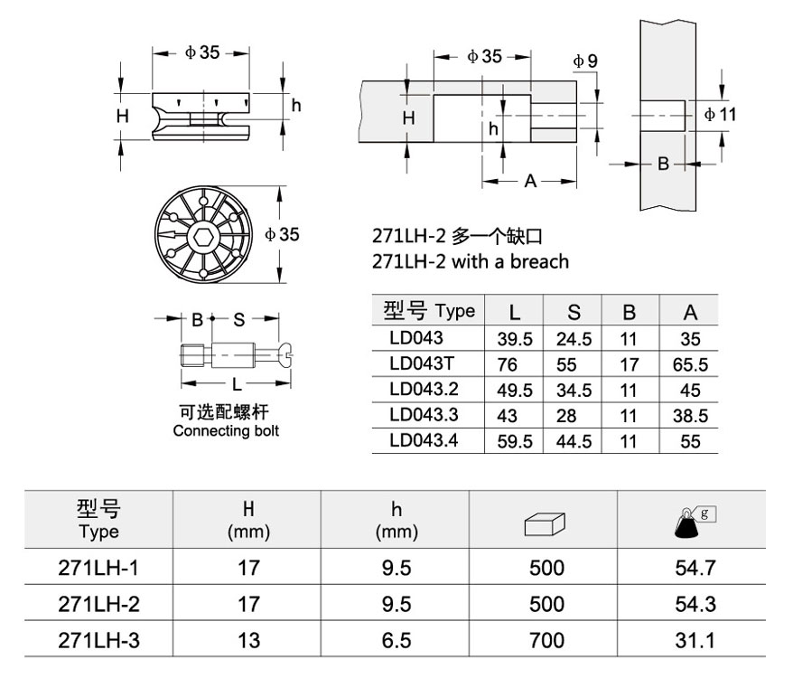 eccentric wheel