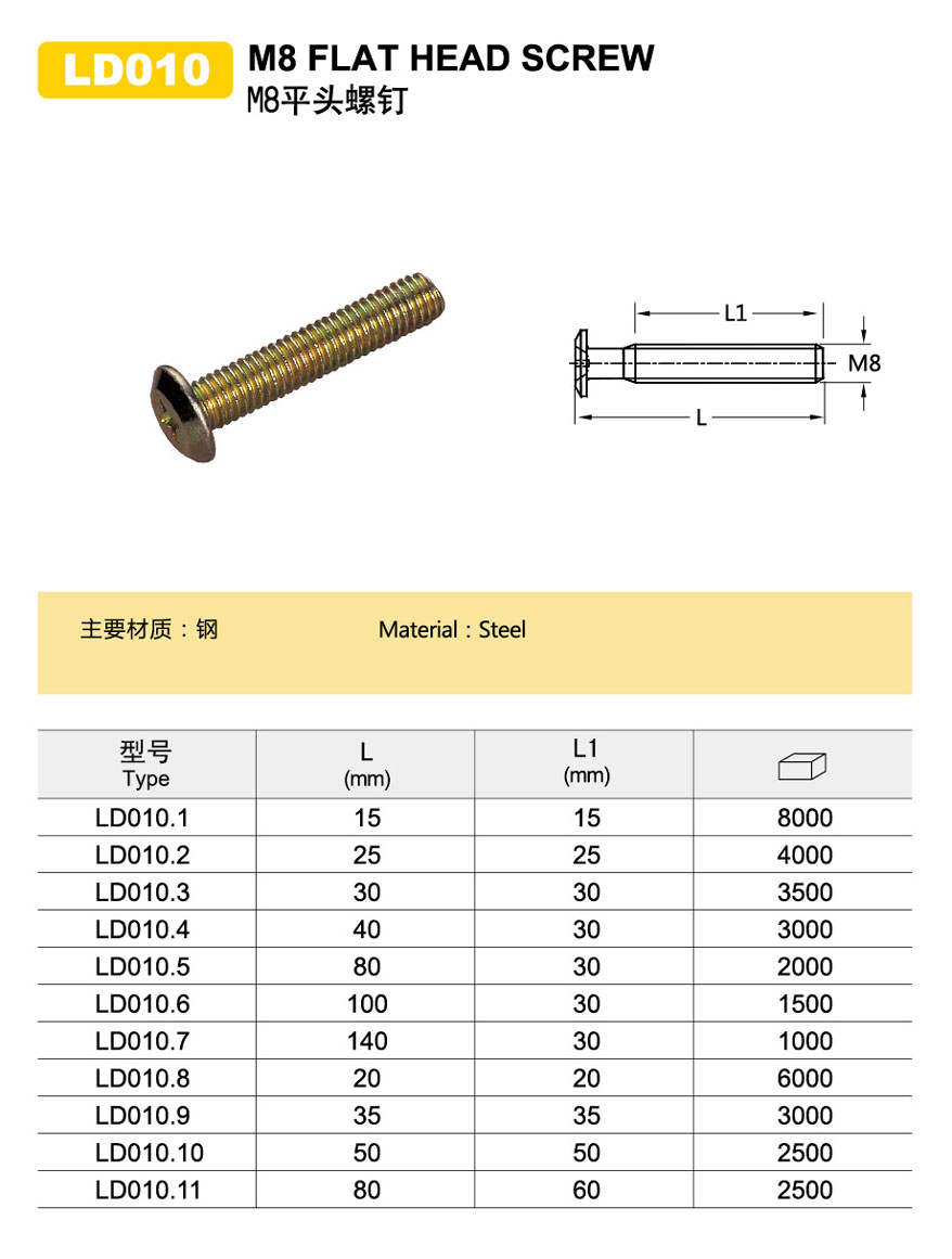 bed frame screws