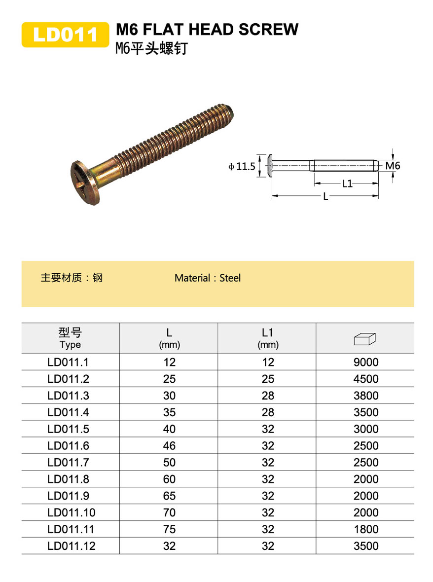 cabinet connecting screws