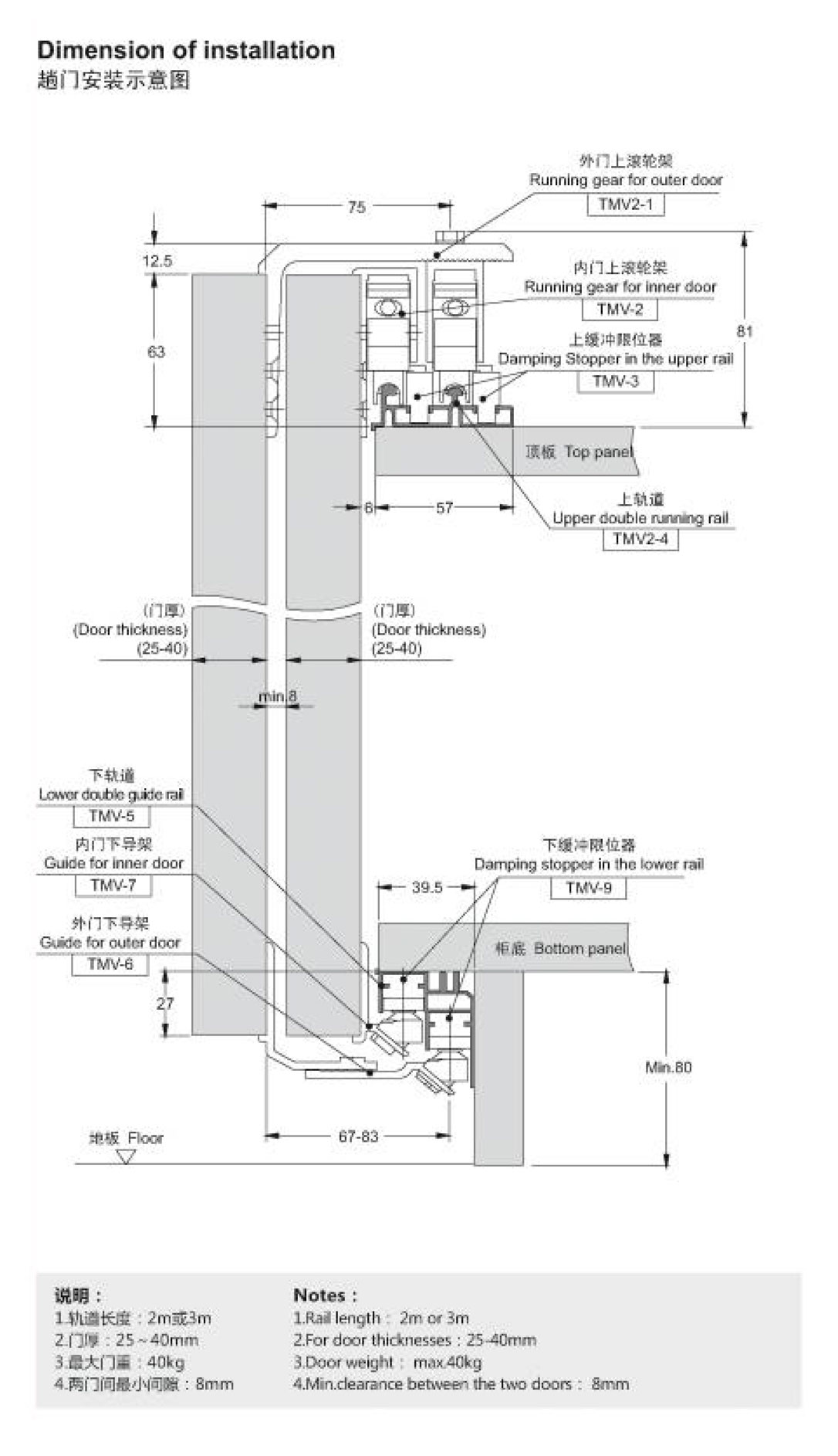 floor guides for sliding barn doors