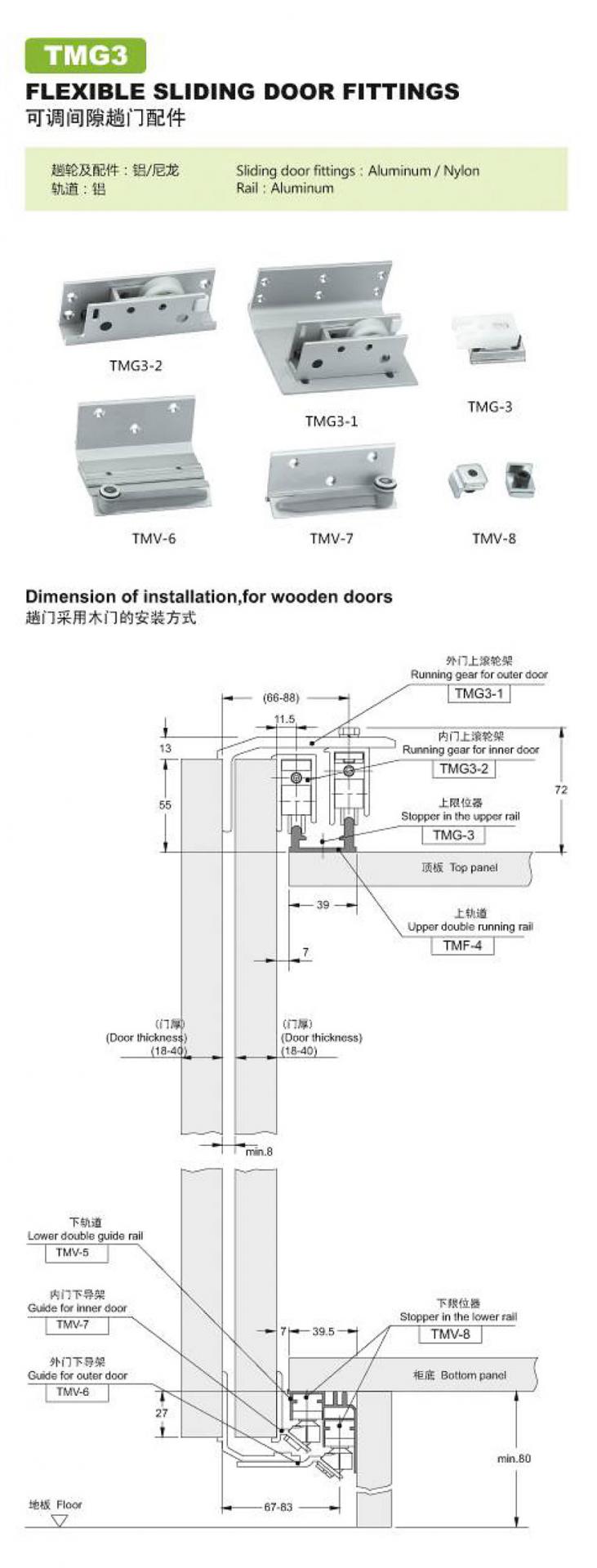 Barn door roller guide