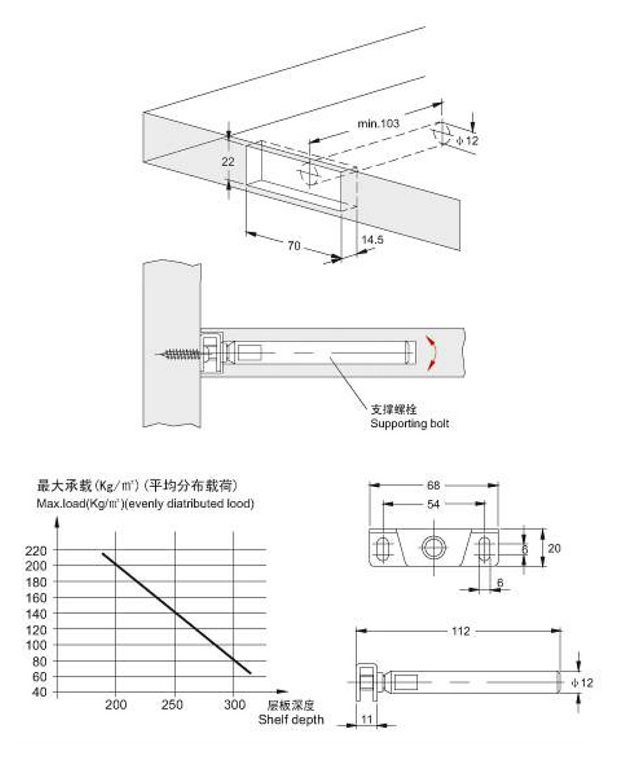 Shelf support pegs