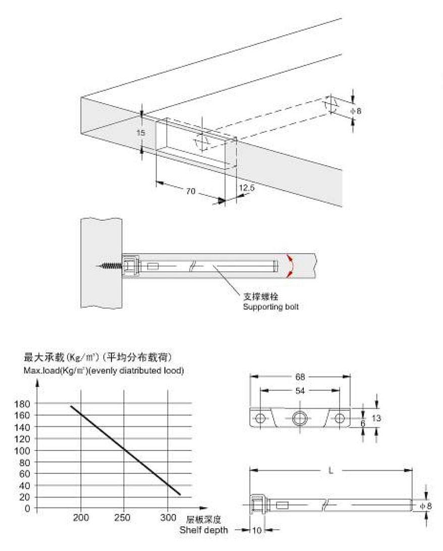 Cabinet shelf pegs