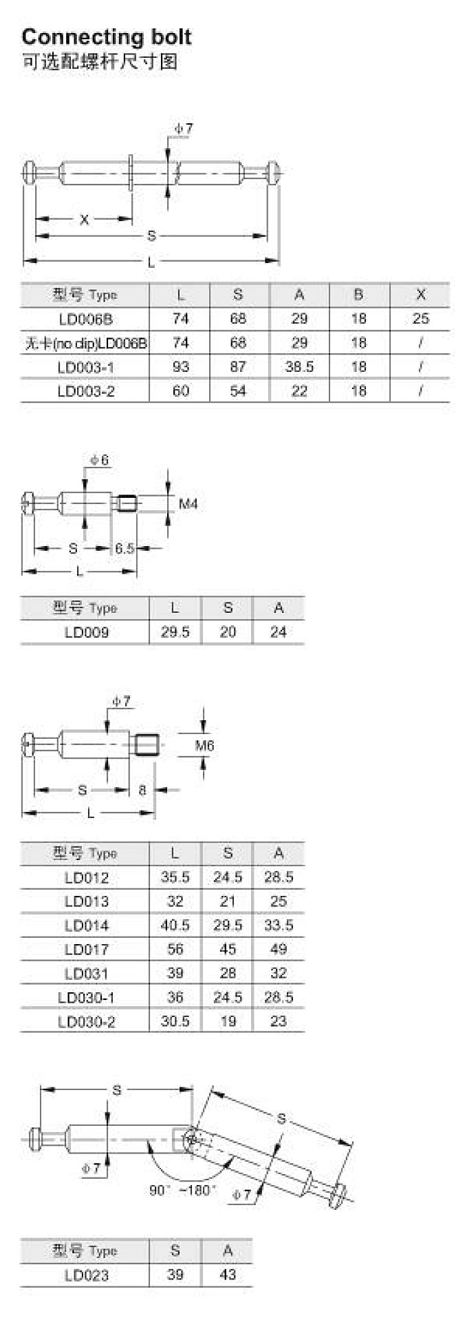 Furniture joint connector bolts